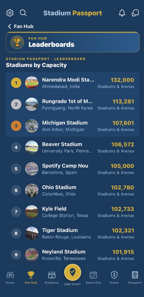 Fan Hub leaderboards for stadiums, teams, artists, and users