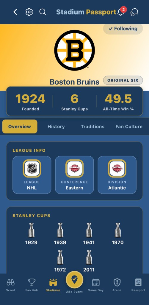 Boston Bruins team overview